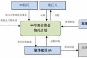 山东寿光城建1号债权融资计划的简单介绍