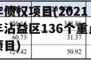 曲靖沾益城投2022年债权项目(2021年沾益区136个重点项目)