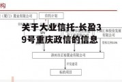 关于大业信托-长盈39号重庆政信的信息