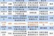 包含2022潍坊滨城城投债权20号、27号的词条