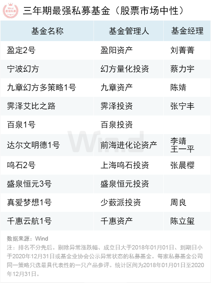 关于玉泉稳健3号私募债券投资基金的信息