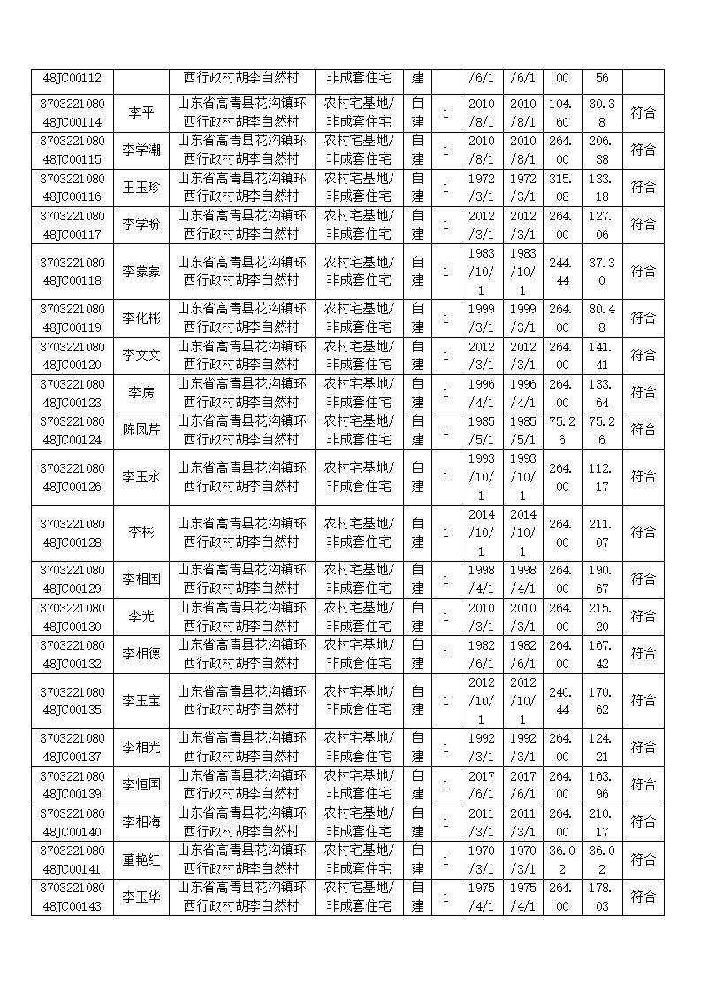 2022淄博高青债权系列的简单介绍