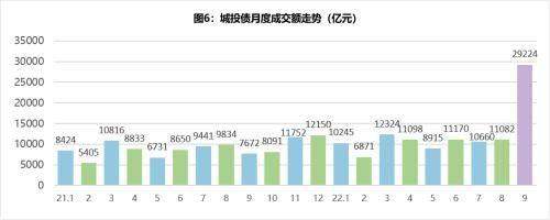 山东威海aa城投债(威海城投集团开发的住宅)