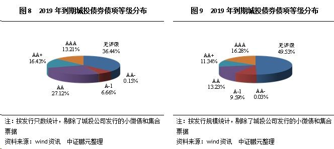 山东威海aa城投债(威海城投集团开发的住宅)