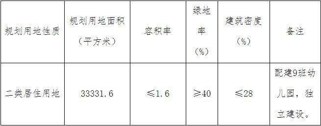 天津蓟州新城债权1号/2号政府债(天津地方债务危机)