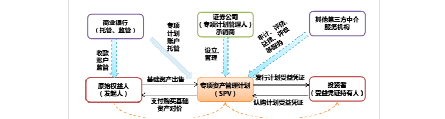 山东潍坊潍州投资控股债权收益权资产计划的简单介绍