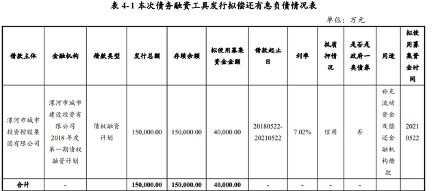 山东诸城隆嘉2022债权融资计划的简单介绍