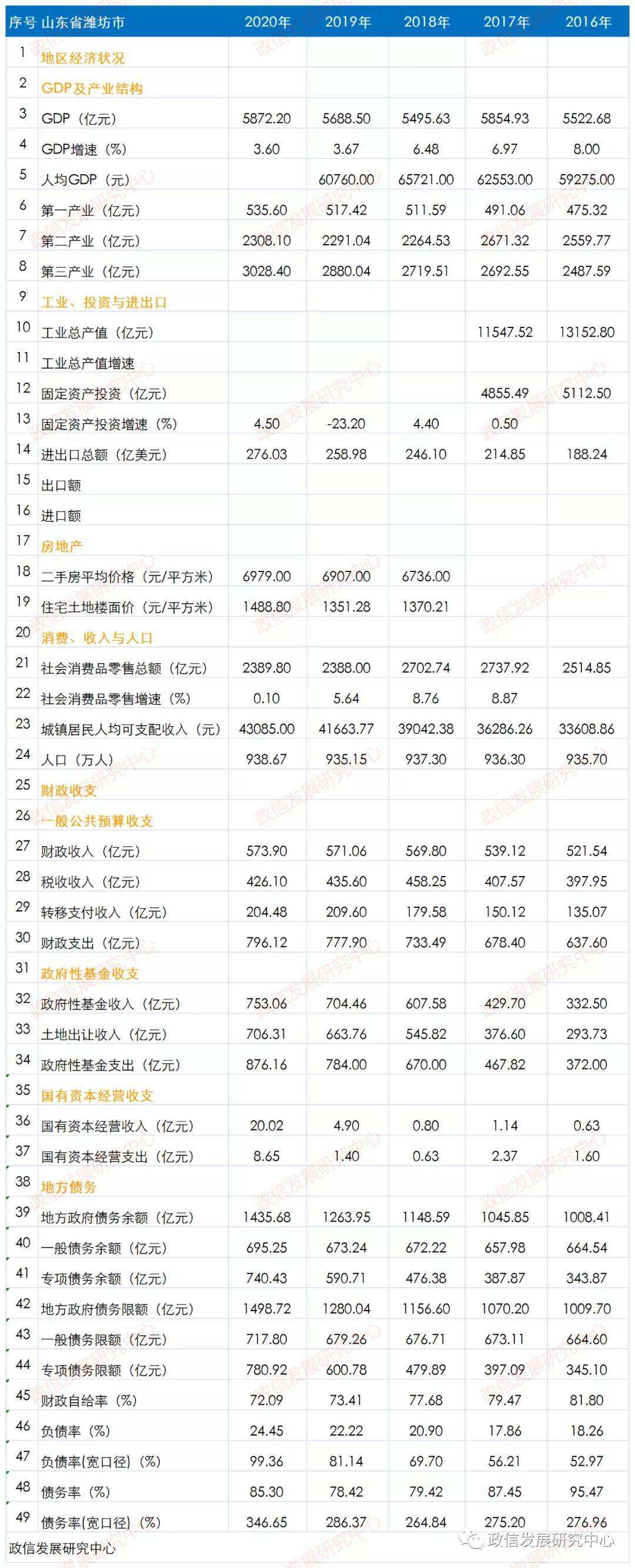 关于2022潍坊滨城城投债权20号、27号的信息