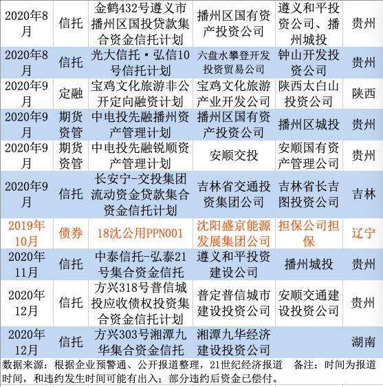 关于2022潍坊滨城城投债权20号、27号的信息