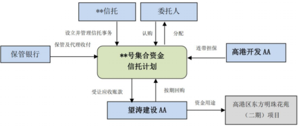 山东寿光城建1号债权融资计划的简单介绍