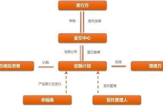 关于山东寿光城建1号债权融资计划的信息