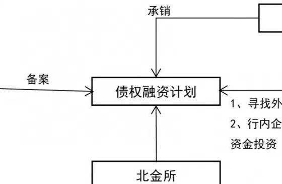 关于山东寿光城建1号债权融资计划的信息