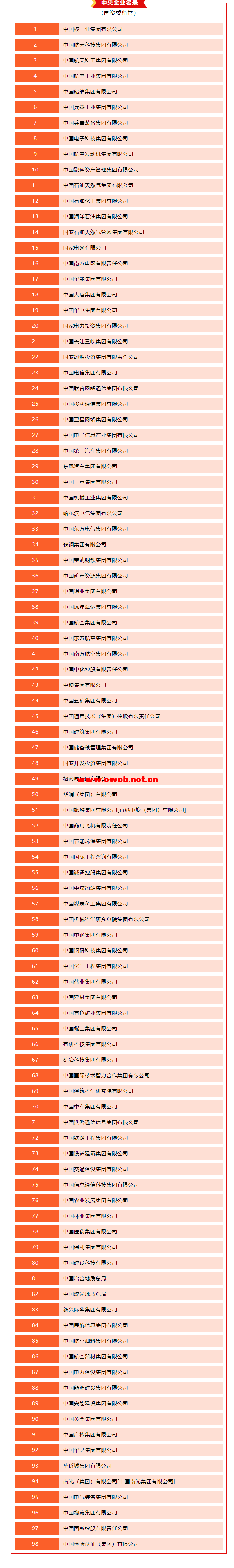 国企信托-一级央企债券1号(国有债权类信托公司)