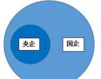 国企信托-一级央企债券1号(国有债权类信托公司)