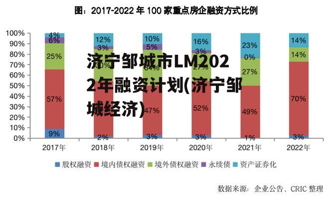 济宁邹城市lm2022年融资计划(济宁邹城经济)