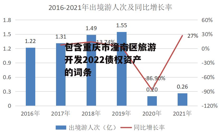 包含重庆市潼南区旅游开发2022债权资产的词条