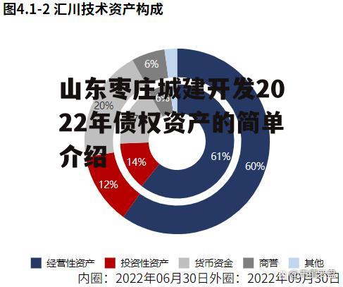 山东枣庄城建开发2022年债权资产的简单介绍