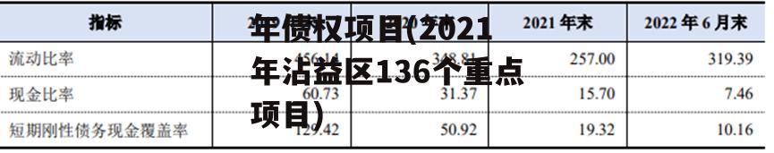 曲靖沾益城投2022年债权项目(2021年沾益区136个重点项目)