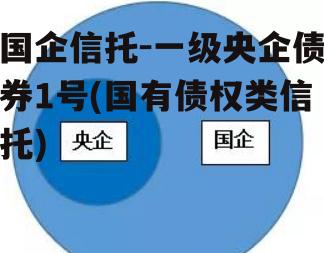 国企信托-一级央企债券1号(国有债权类信托)