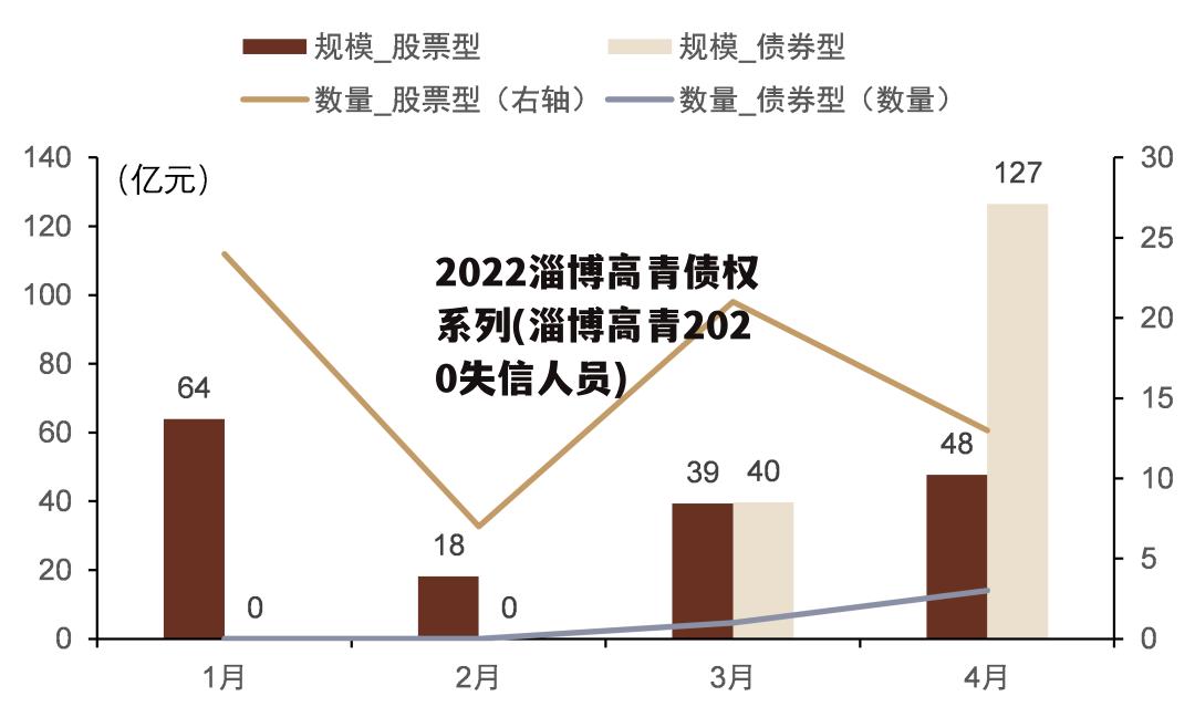 2022淄博高青债权系列(淄博高青2020失信人员)